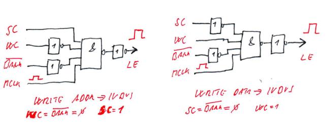 Test CPU Signetics 8X305